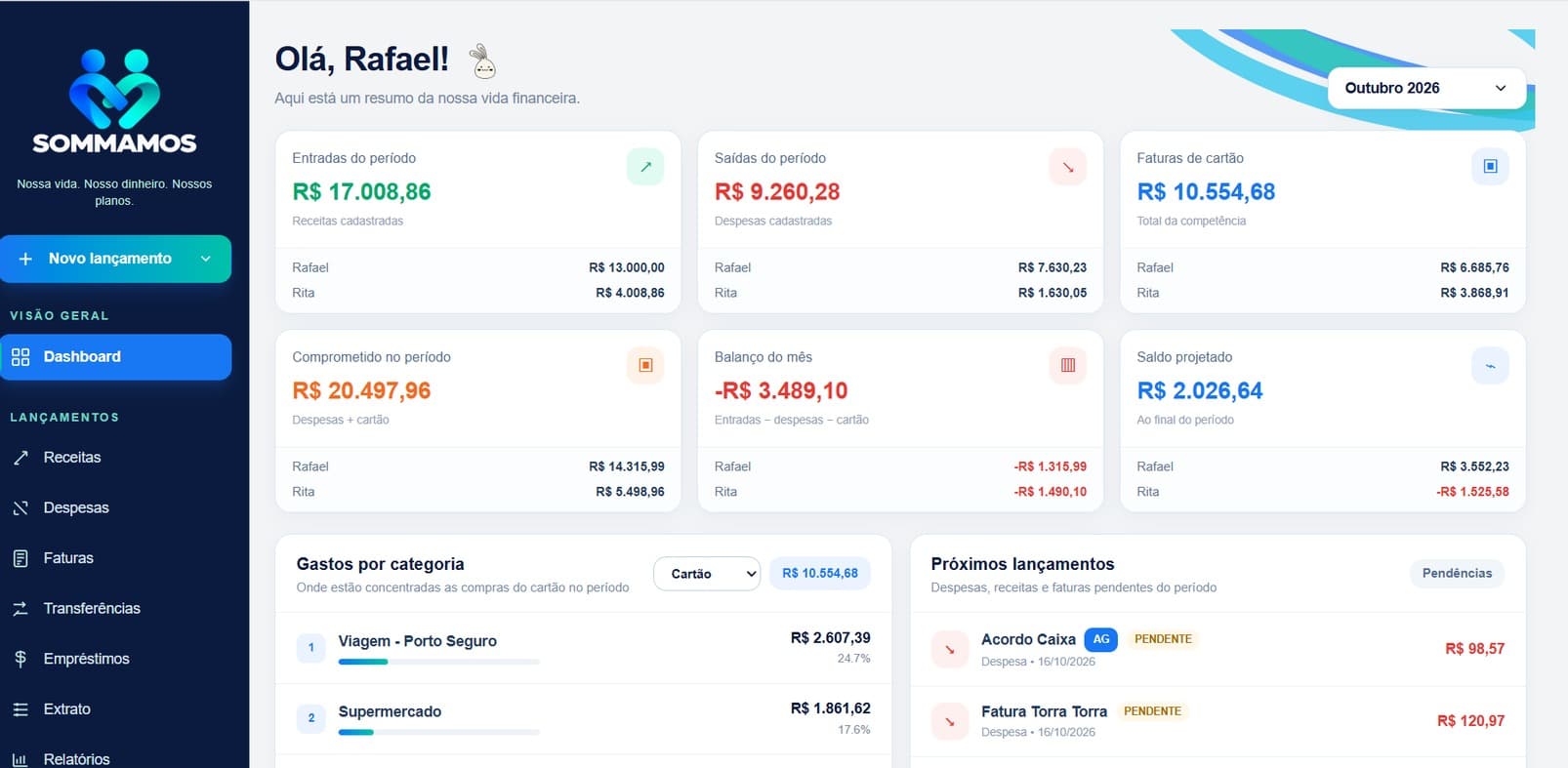 Dashboard financeiro do SOMMAMOS