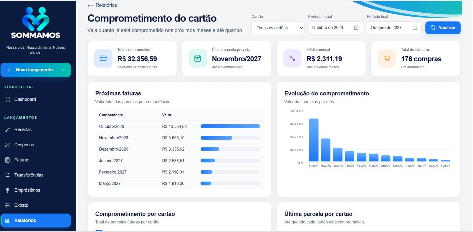 Relatório de comprometimento do cartão